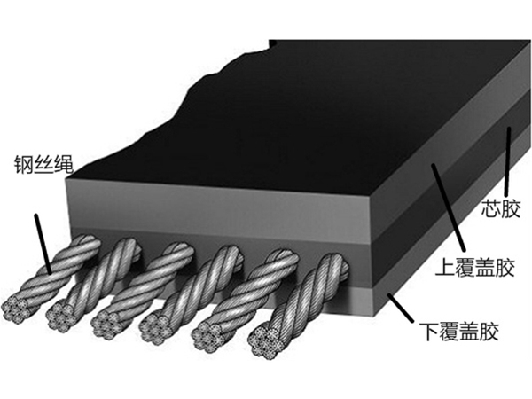 鋼絲繩芯輸送帶 (3).jpg